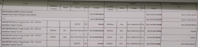 Dokumen tabel anggaran pengadaan sapi Bali yang menampilkan rincian jumlah, spesifikasi, harga satuan, dan total anggaran dalam program pengadaan bibit sapi Kabupaten Lahat.