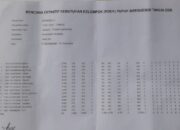 RDKK Diduga Diutak-atik, PPL Desa Taring Disorot! Puluhan Petani Biringbulu Terancam Gagal Dapat Pupuk Subsidi 2026