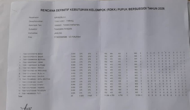 RDKK Diduga Diutak-atik, PPL Desa Taring Disorot! Puluhan Petani Biringbulu Terancam Gagal Dapat Pupuk Subsidi 2026
